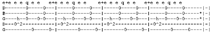 banjo tab